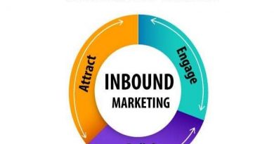 Mô hình Inbound Marketing