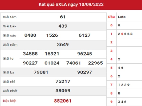 Phân tích XSLA 17-09-2022 