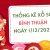 Thống kê xổ số Bình Thuận ngày 1/12/2022 thứ 5 hôm nay