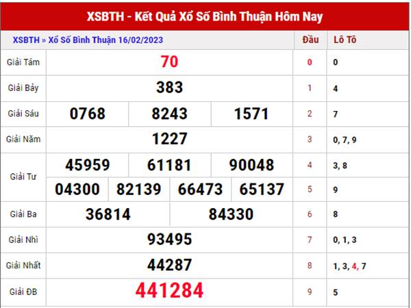 Soi cầu xổ số Bình Thuận ngày 23/2/2023 dự đoán XSBTH thứ 5