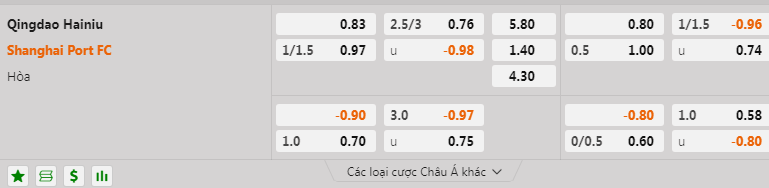 Tỷ lệ kèo giữa Qingdao Hainiu vs Shanghai Port