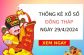 Thống kê xổ số Đồng Tháp ngày 29/4/2024 thứ 2 hôm nay