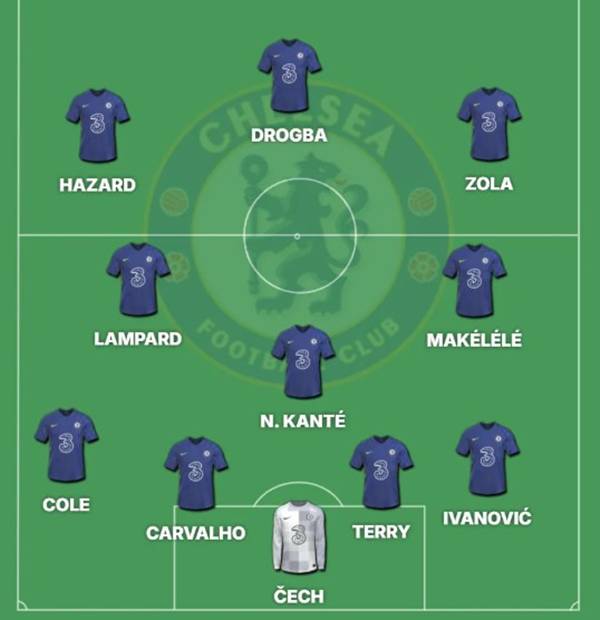 Danh sách đội hình Chelsea mạnh nhất