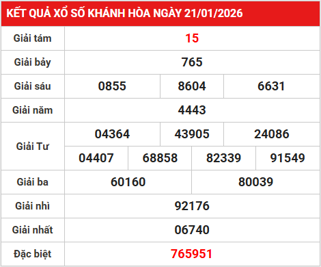 Dự đoán xổ số Khánh Hòa ngày 25 tháng 1 chủ nhật miễn phí
