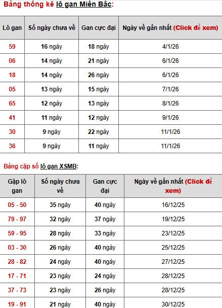 Dự đoán XSMB ngày 23 tháng 1 năm 2026 thứ 6 siêu chuẩn