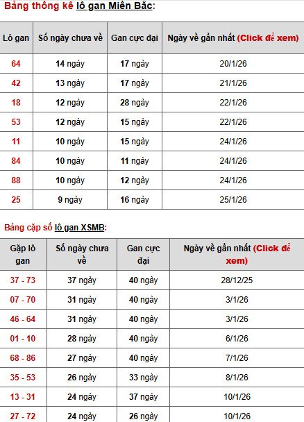 Dự đoán XSMB ngày 6 tháng 2 năm 2026 thứ 6 siêu chuẩn
