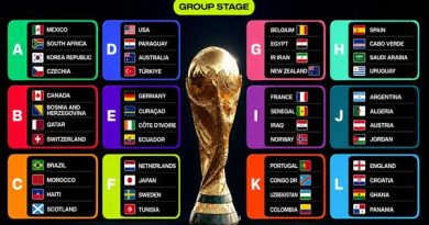 Bảng đấu World Cup 2026