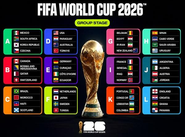 Bảng đấu World Cup 2026