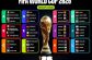 Bảng đấu World Cup 2026