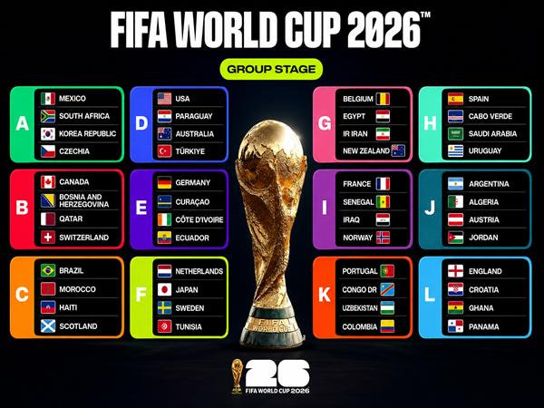 Bảng đấu World Cup 2026 Bảng đấu World Cup 2026