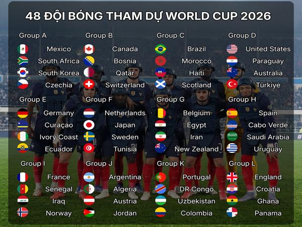 12 bảng đấu World Cup 2026 12 bảng đấu World Cup 2026
