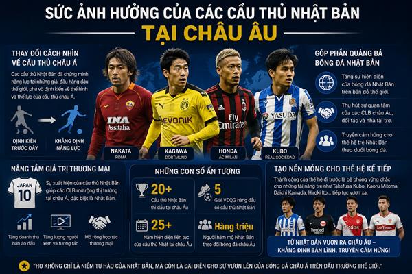 Cầu thủ Nhật Bản nổi tiếng