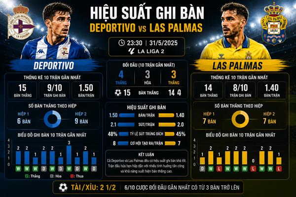 Deportivo vs Las Palmas Deportivo vs Las Palmas