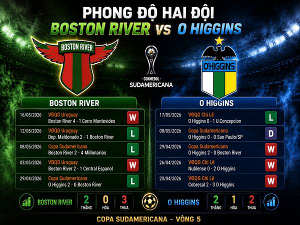 Phong độ hai đội Boston River vs O Higgins