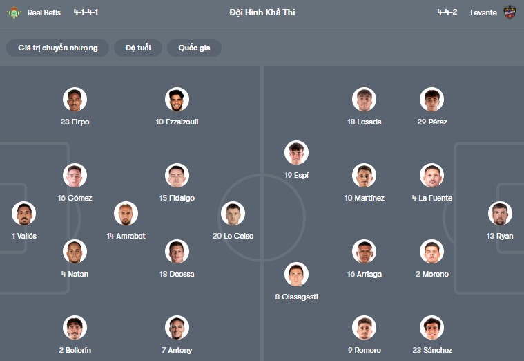 Real Betis vs Levante Real Betis vs Levante