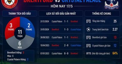 Số liệu thống kê về Brentford gặp Crystal Palace hôm nay 17/5