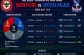 Số liệu thống kê về Brentford gặp Crystal Palace hôm nay 17/5
