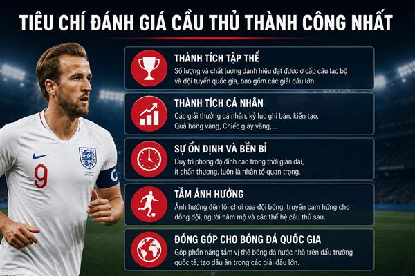 Cầu thủ bóng đá Anh Cầu thủ bóng đá Anh