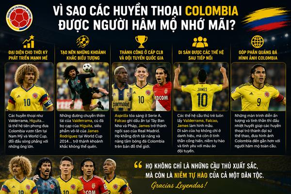Cầu thủ Colombia huyền thoại