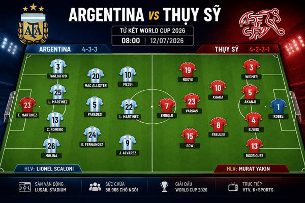 Argentina vs Thụy Sỹ Argentina vs Thụy Sỹ