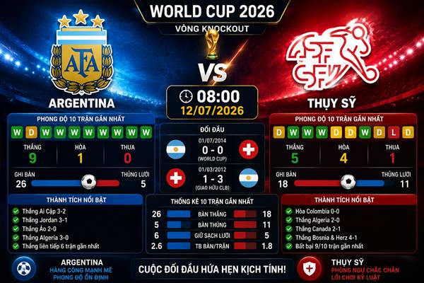 Argentina vs Thụy Sỹ Argentina vs Thụy Sỹ