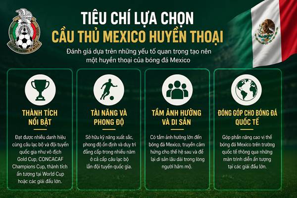 Cầu thủ Mexico huyền thoại