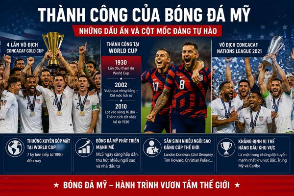 Cầu thủ Mỹ nổi tiếng