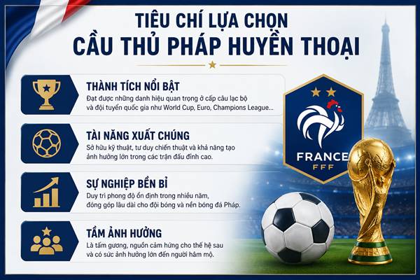 Cầu thủ Pháp huyền thoại Cầu thủ Pháp huyền thoại