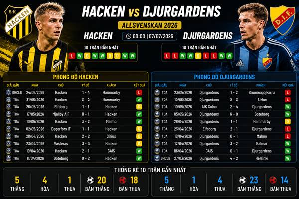 Hacken vs Djurgardens