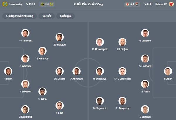Hammarby vs Kalmar Hammarby vs Kalmar