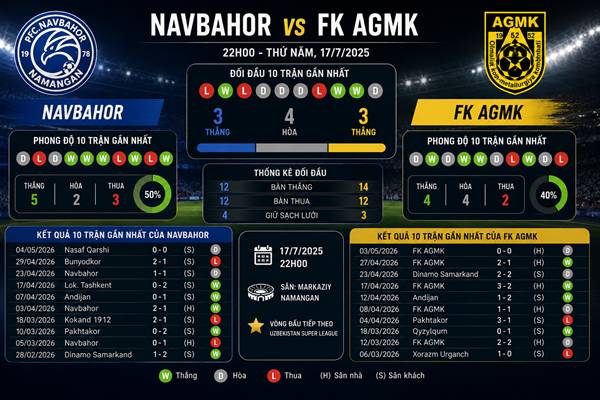 Navbahor vs FK AGMK Navbahor vs FK AGMK