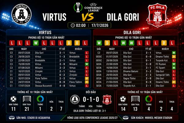 Virtus vs Dila Gori